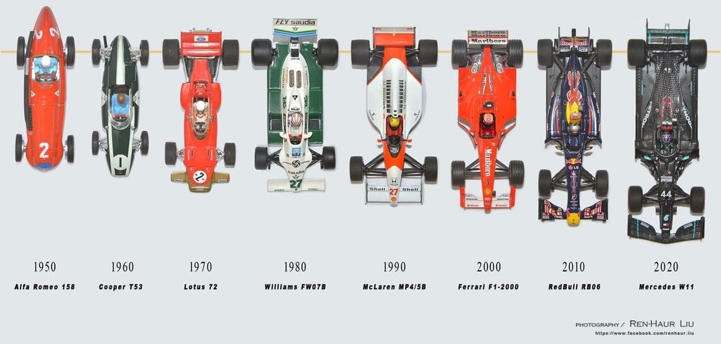 The Evolution of Formula 1 Cars: From Speed to Safety